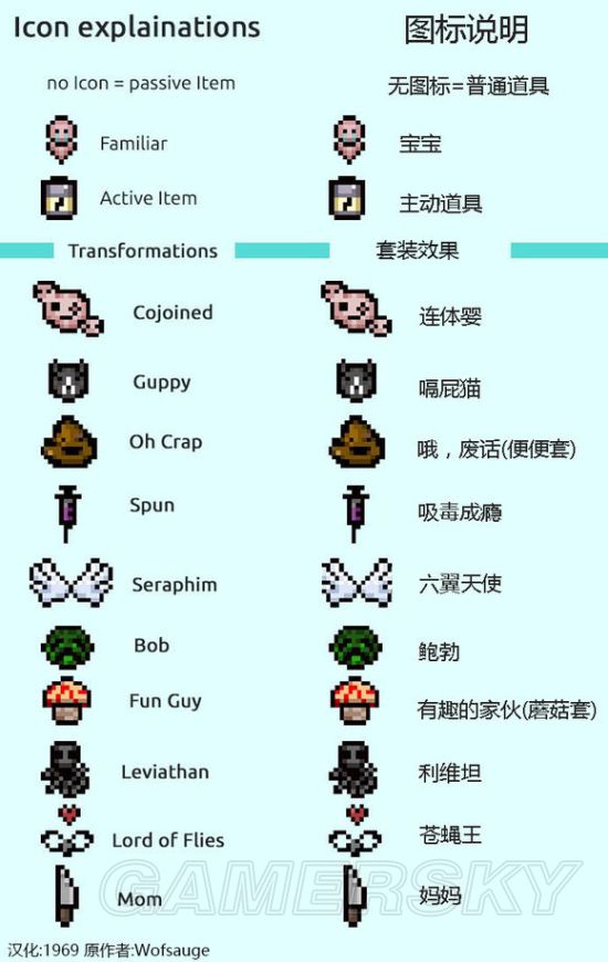《以撒的结合》图鉴攻略_新浪游戏_手机新浪网