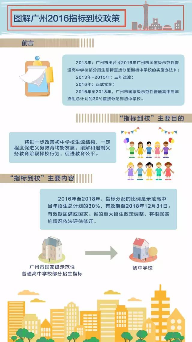 校园调制系统模式高中，校内调节的原则包括什么