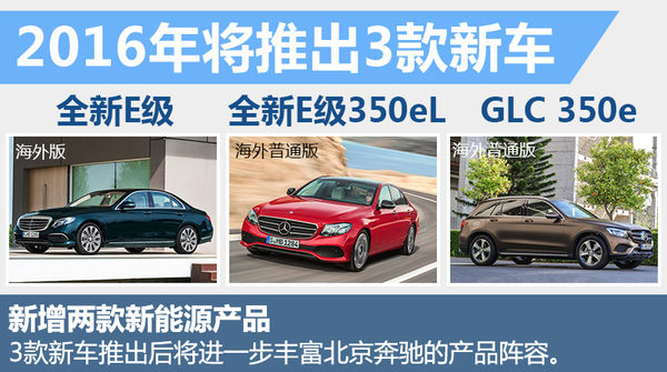 北京奔驰2016年扩大产能 销量目标增20%