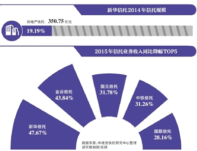 "明天系"再施资本运作术