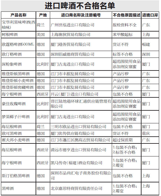 沈有商家卖进口啤酒亚洲版专供品无中文标签,当心买到山寨货