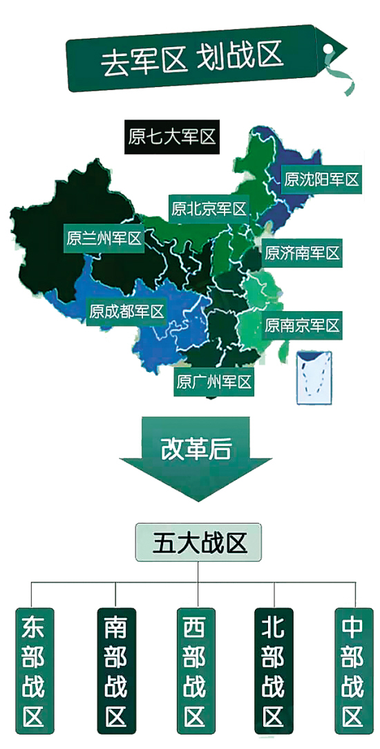 解放军5大战区公布_新浪新闻