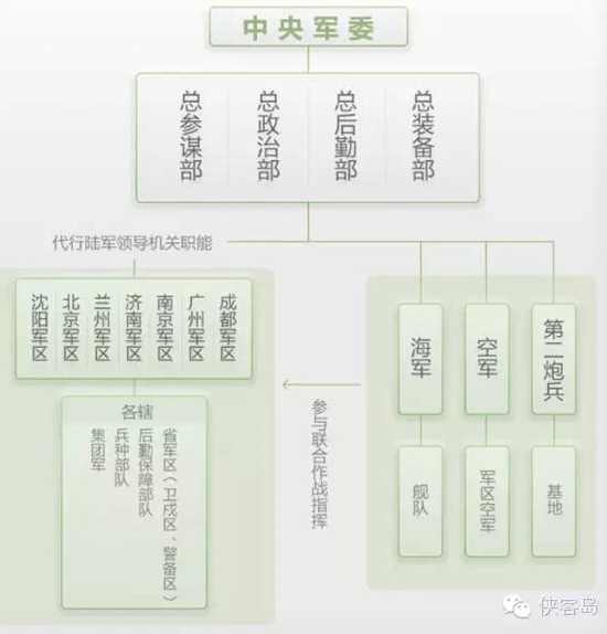 【侠客岛】五大战区落定!细节里的深意
