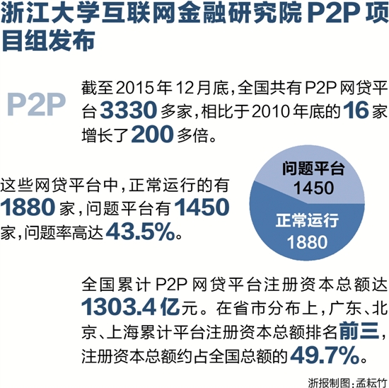 p2presearch7.6百度(p2psearcher56加强版怎么下载)
