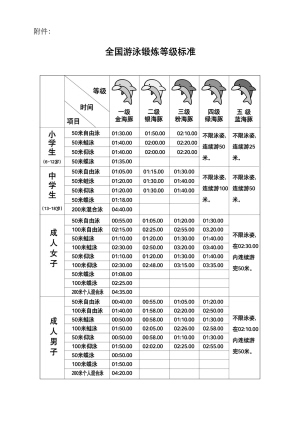 55秒内游完50米你就是金海豚