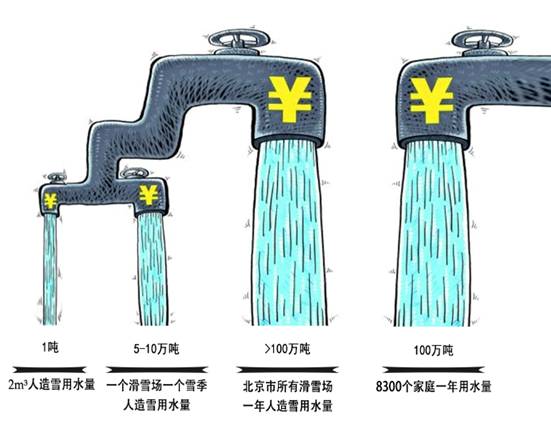 滑雪产业即将迎来井喷期北京冬奥必须算好环保账