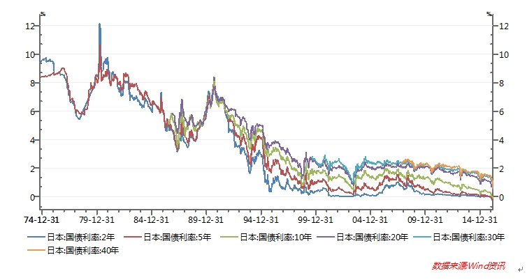 货币政策会议前日本国债市场抢戏