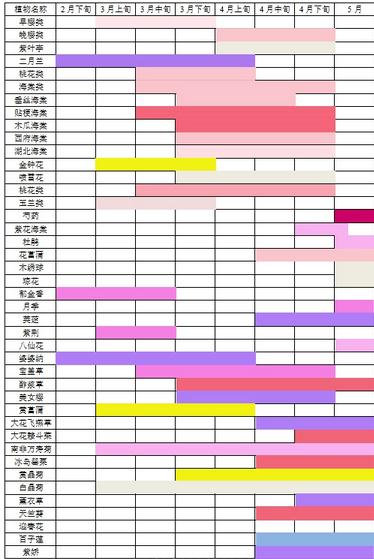 上海共青森林公园首推森林百花展花期表