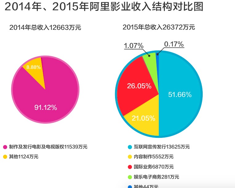 电影GDP贡献_2016中国影视产业对国民经济贡献报告 发布(2)