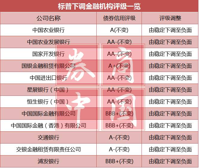 中槍的還包括12家金融機構,農業銀行,國開行,進出口銀行,交通銀行等