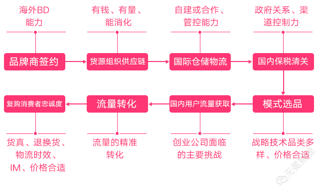 厦门贸易公司怎么选？批发采购与进出口代理实操指南