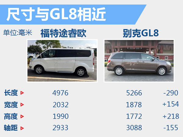 福特全新MPV—途睿欧启动预售 17.99万起