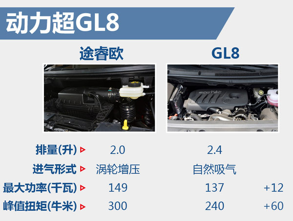 福特全新MPV—途睿欧启动预售 17.99万起