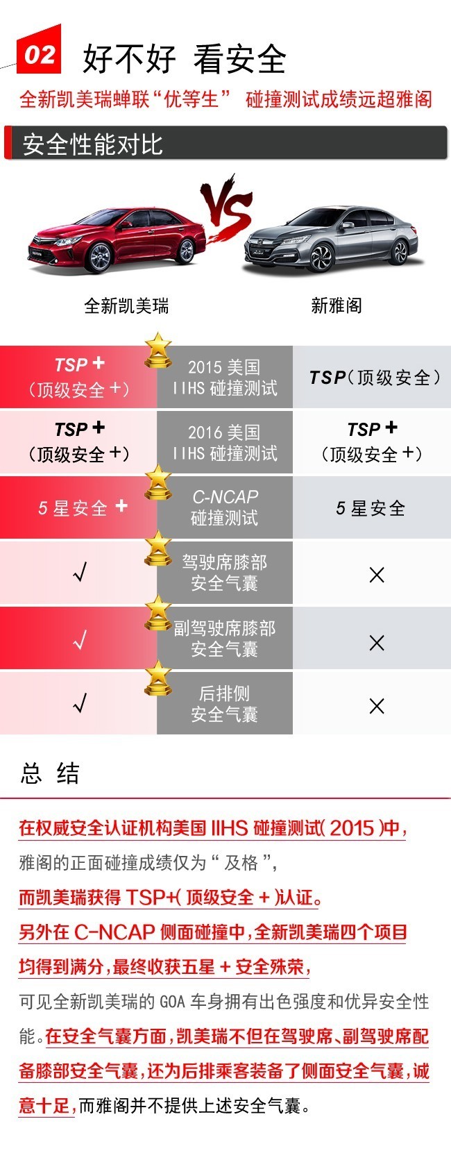 凯美瑞VS新雅阁，谁更胜一筹？