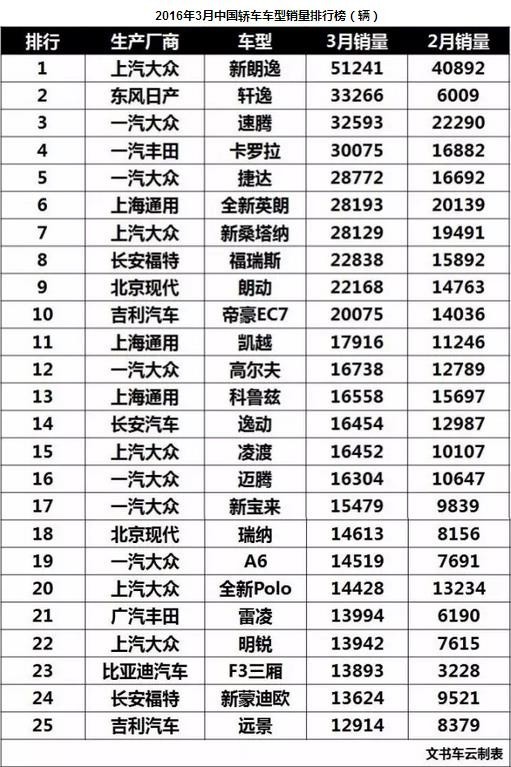 3月份车市点评：乱花渐欲迷人眼