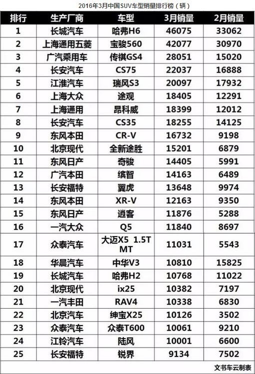 3月份车市点评：乱花渐欲迷人眼