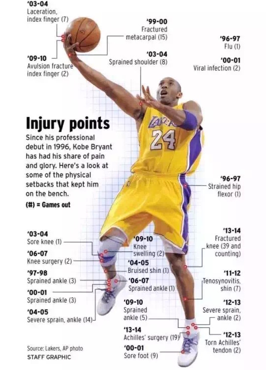 韩剧迷的"老公"换了又换,但科比是我们永远的记忆
