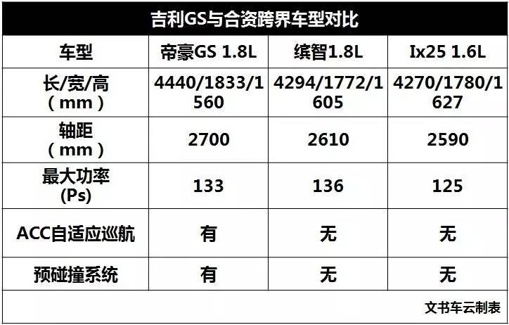 定位跨界SUV，帝豪GS是否有市场？