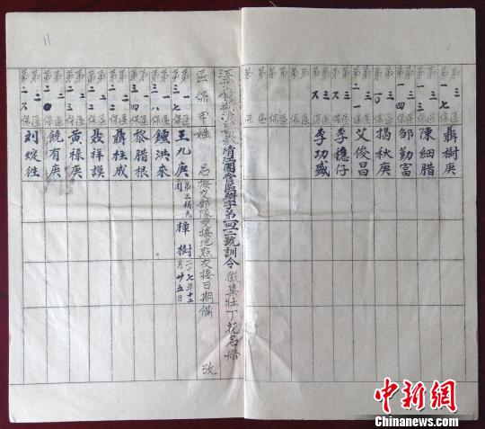 江西发现抗日战争期间征集壮丁花名册(图)