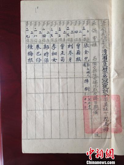 江西发现抗日战争期间征集壮丁花名册(图)