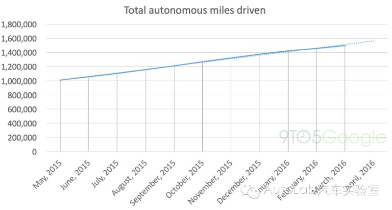 长安PK谷歌、特斯拉 自动驾驶差了几条街？