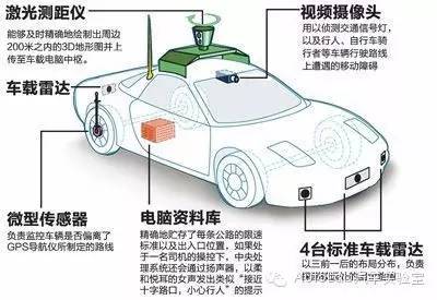 长安PK谷歌、特斯拉 自动驾驶差了几条街？