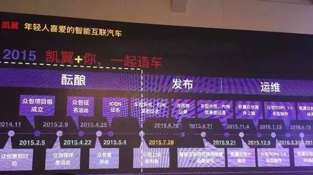 凯翼众包造车，做走心的“网红”