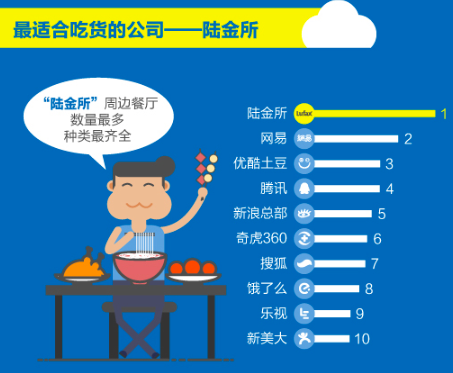 北京不再是“首堵”济南变身“挤难”？