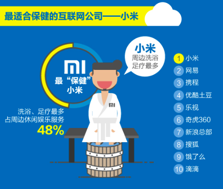 北京不再是“首堵”济南变身“挤难”？