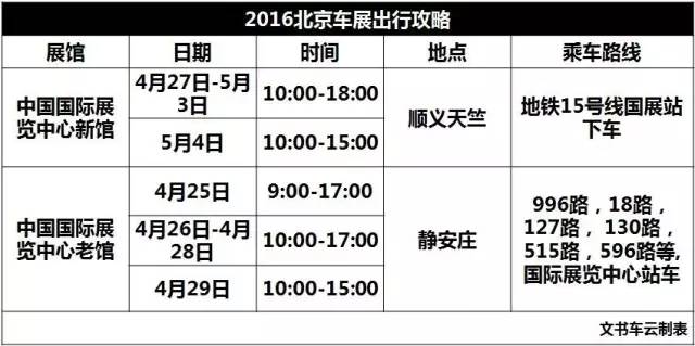 攻略:2016北京车展的正确观展姿势