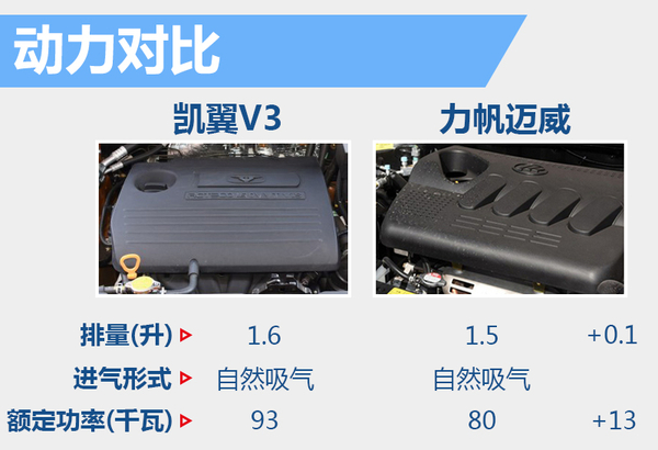 凯翼首款7座SUV-25日发布 配特斯拉大屏