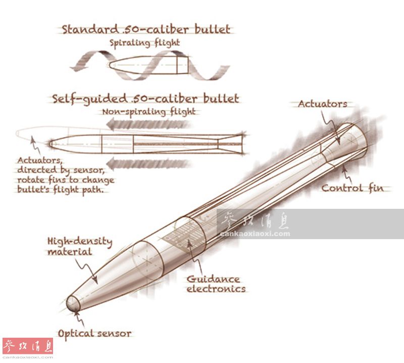 点击图片进入下一页狙击手在使用制导子弹时,只要锁定目标,不论朝哪个