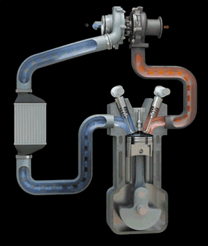 该问问自己了，我究竟需要涡轮增压吗？