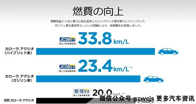 日本车和美国车能买吗？