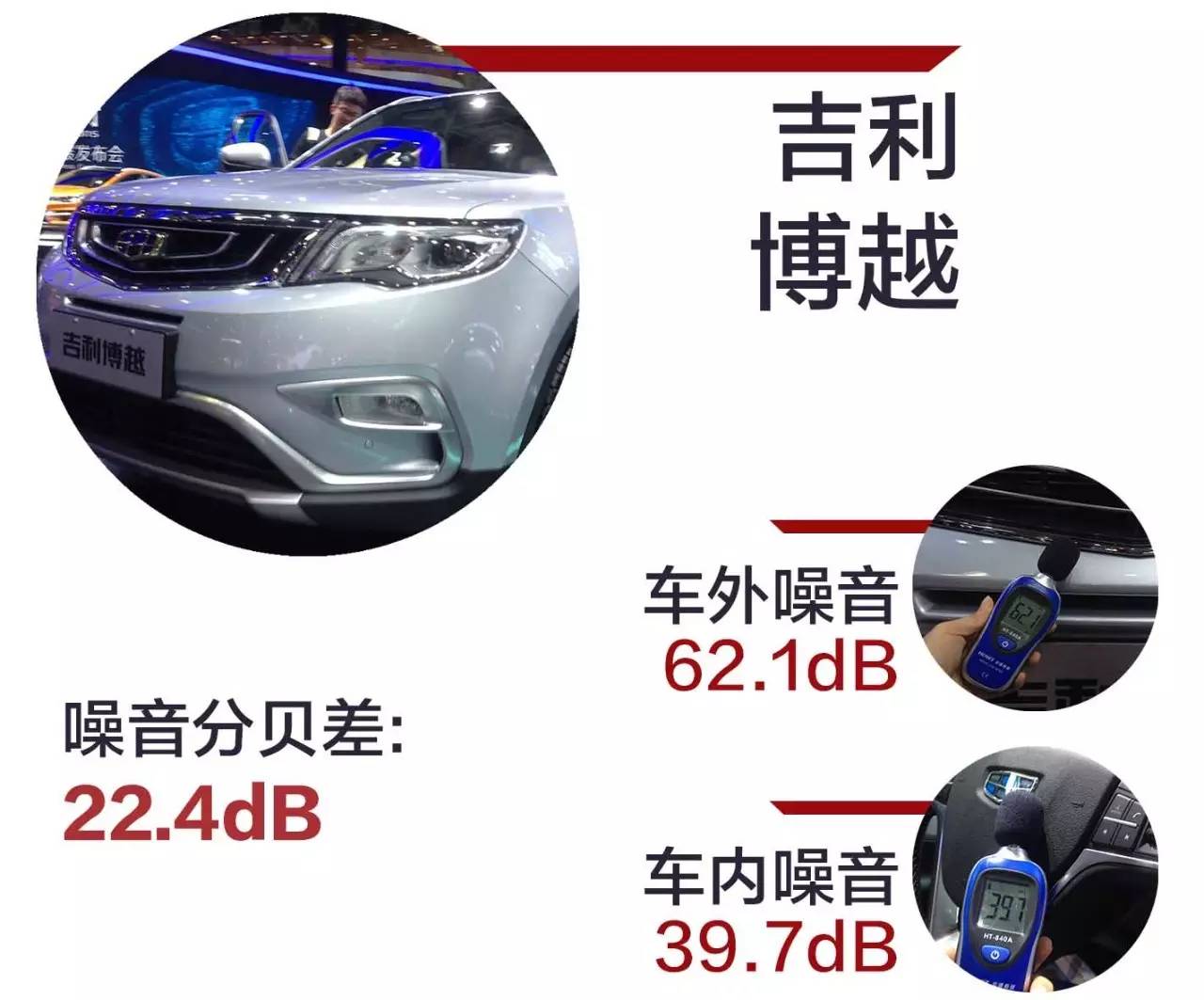 中国最火的22款SUV，隔音水平究竟如何？
