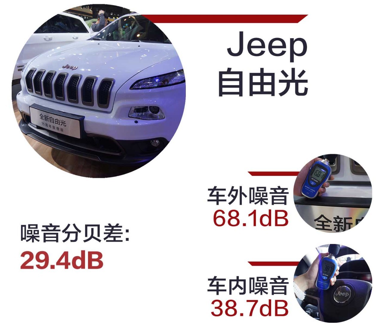 中国最火的22款SUV，隔音水平究竟如何？