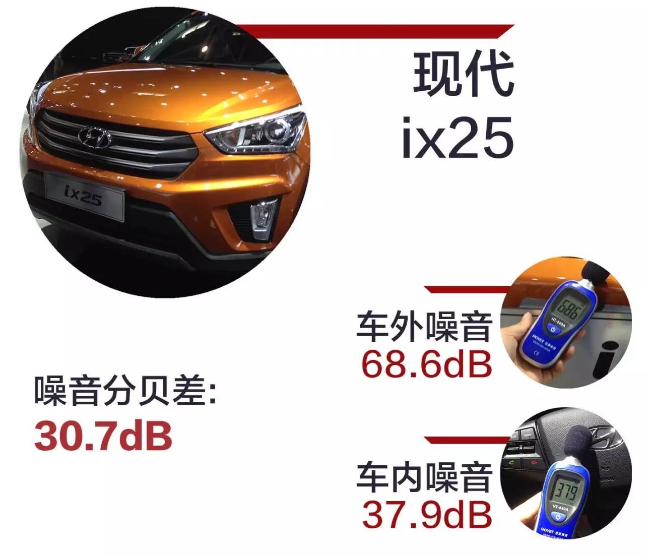 中国最火的22款SUV，隔音水平究竟如何？