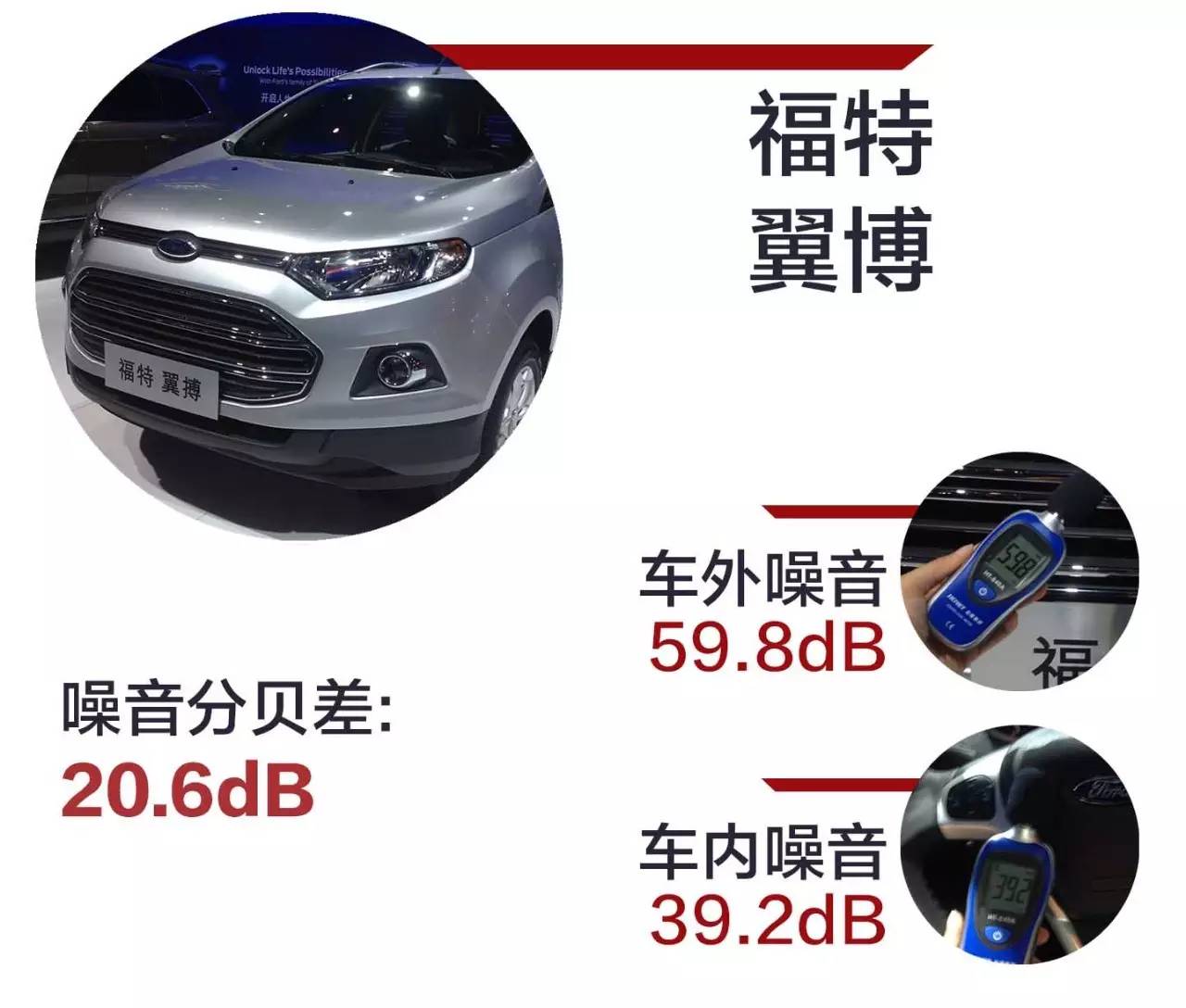 中国最火的22款SUV，隔音水平究竟如何？
