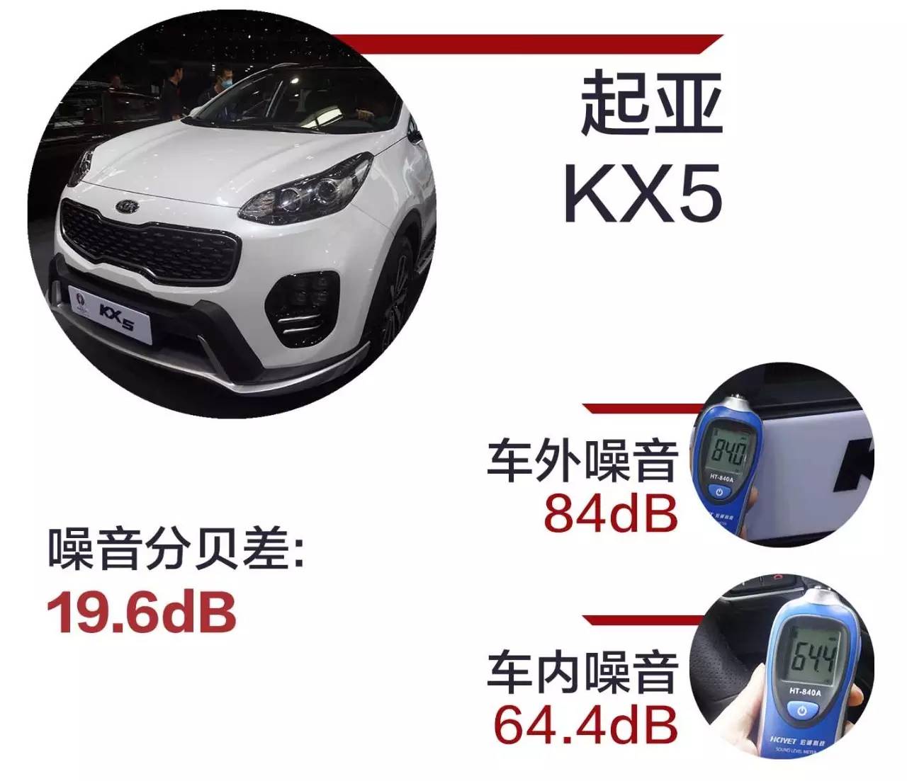 中国最火的22款SUV，隔音水平究竟如何？