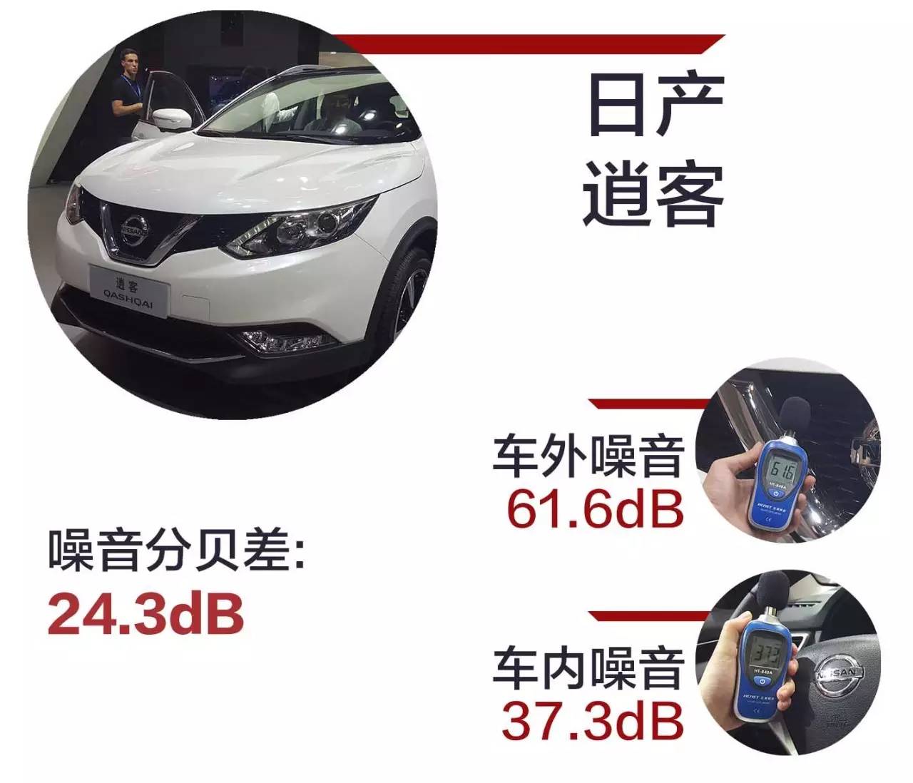 中国最火的22款SUV，隔音水平究竟如何？