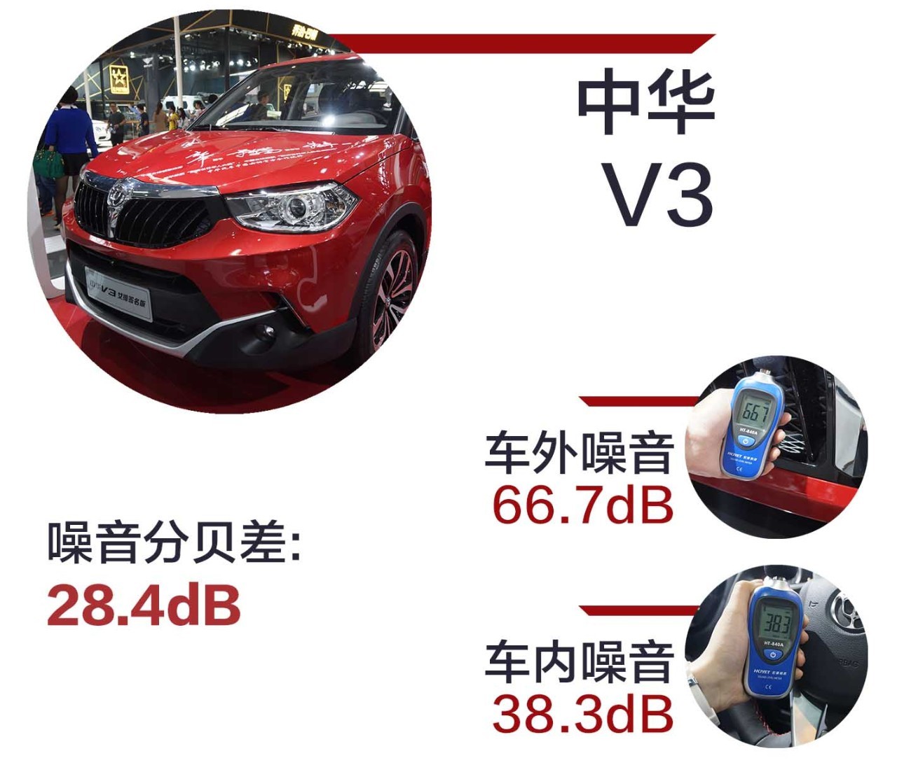 中国最火的22款SUV，隔音水平究竟如何？