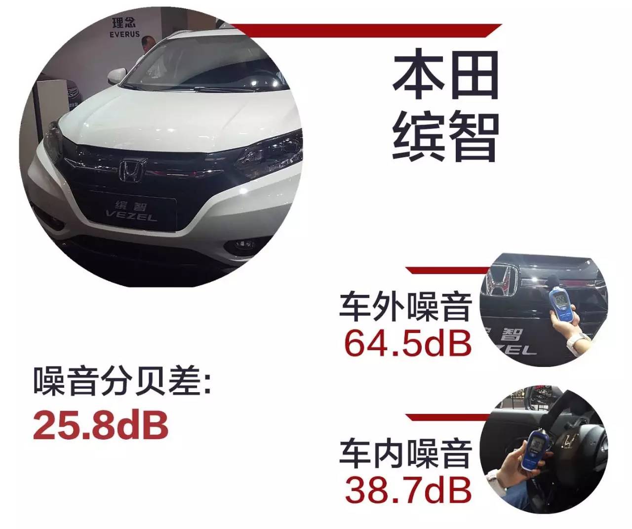 中国最火的22款SUV，隔音水平究竟如何？