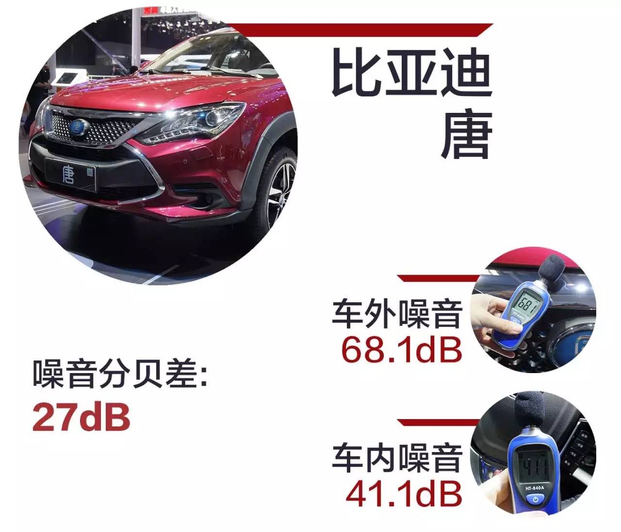 中国最火的22款SUV，隔音水平究竟如何？