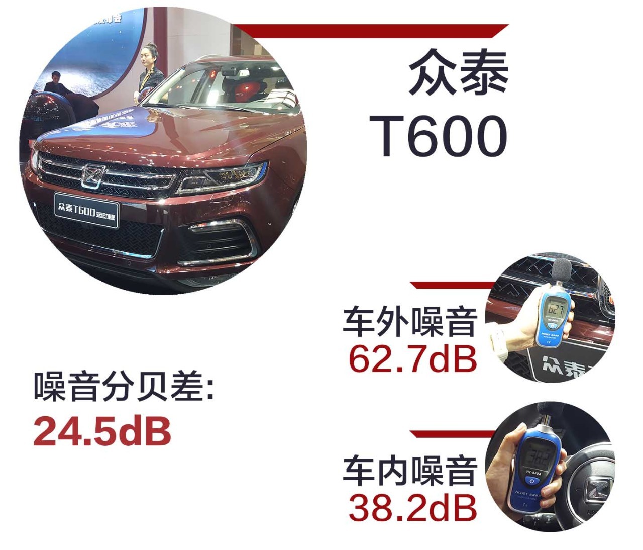 中国最火的22款SUV，隔音水平究竟如何？