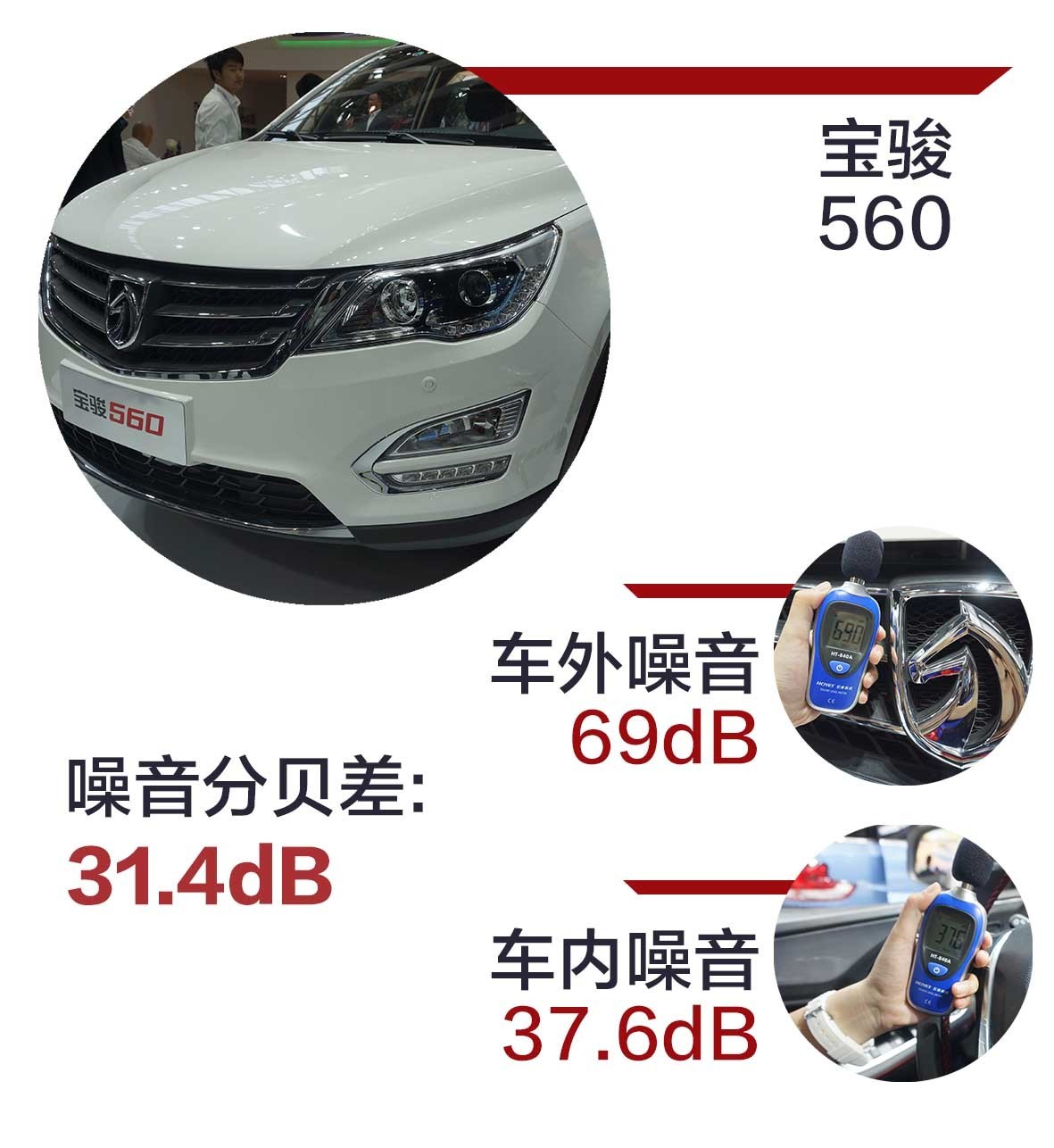 中国最火的22款SUV，隔音水平究竟如何？