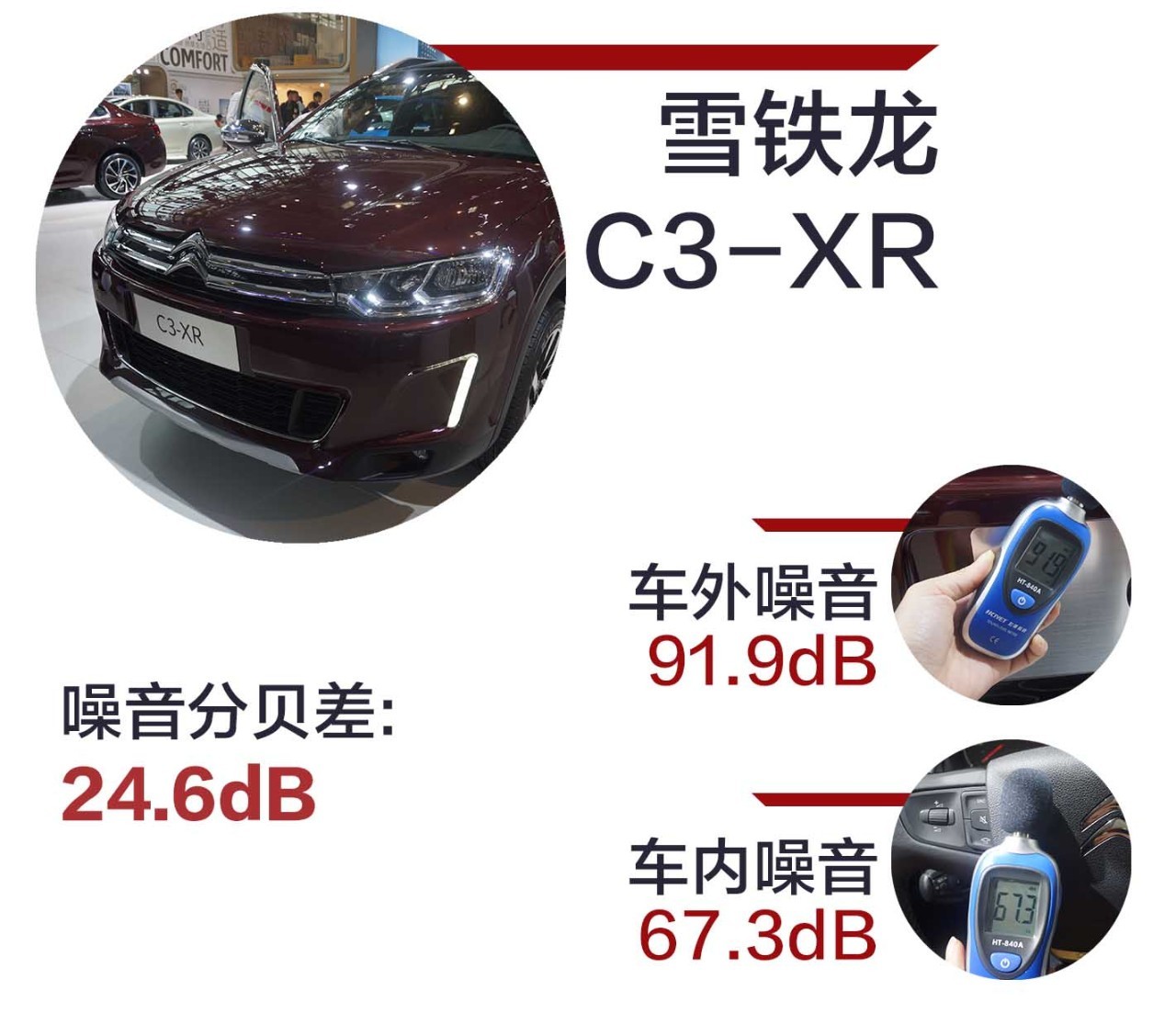 中国最火的22款SUV，隔音水平究竟如何？