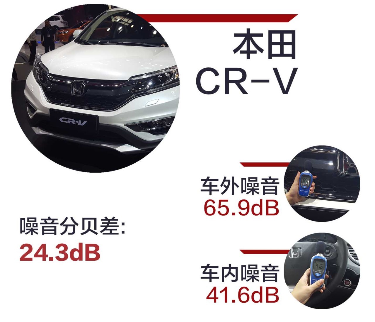 中国最火的22款SUV，隔音水平究竟如何？