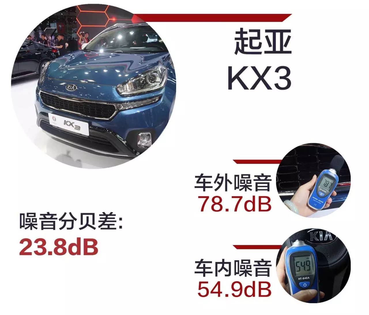 中国最火的22款SUV，隔音水平究竟如何？