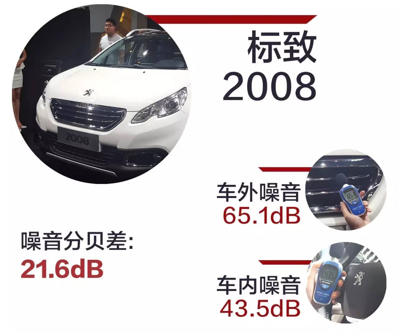 中国最火的22款SUV，隔音水平究竟如何？