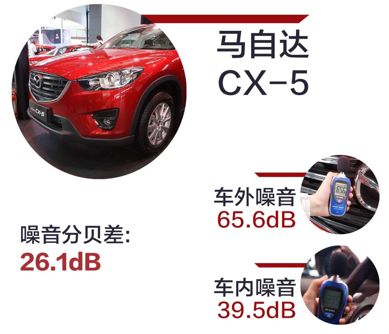 中国最火的22款SUV，隔音水平究竟如何？